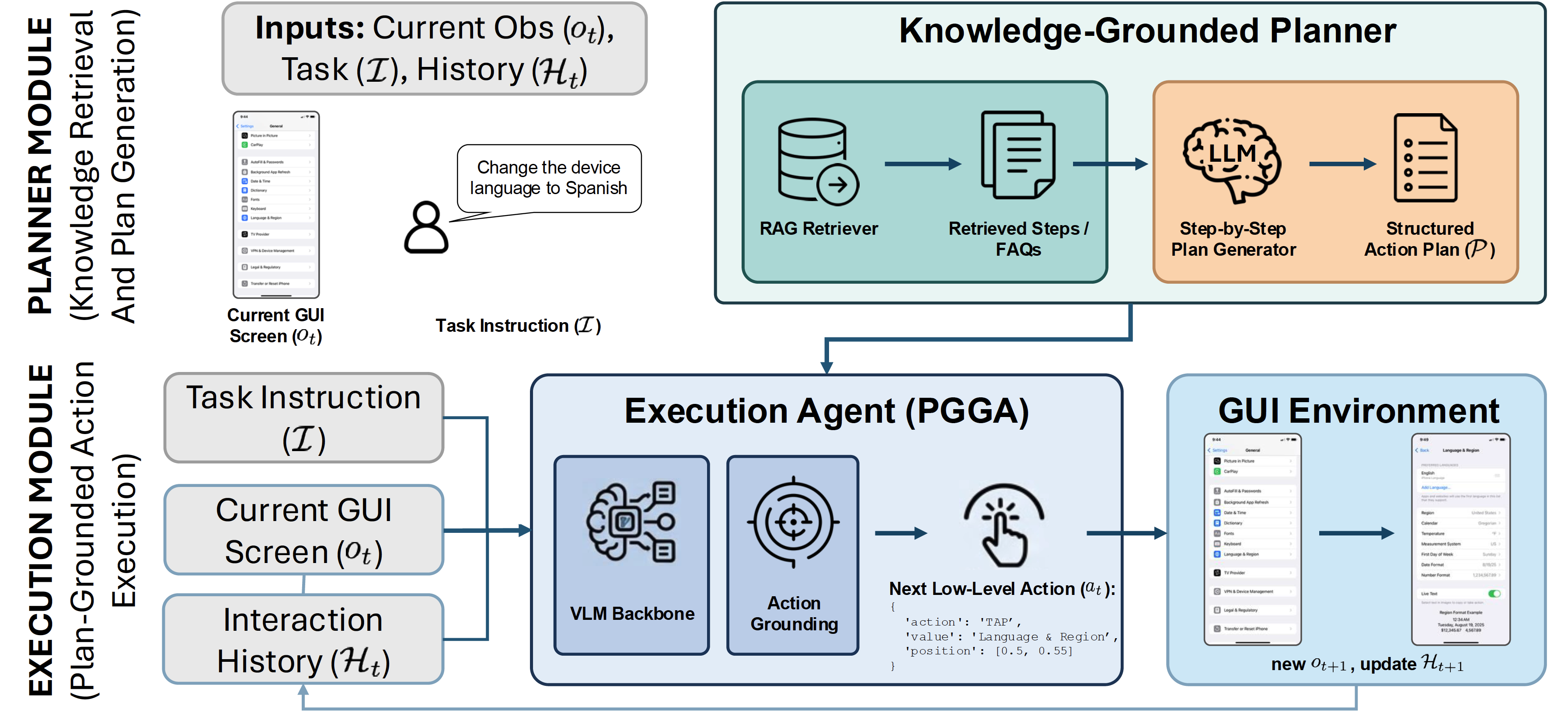 Overview of the PGGA system workflow